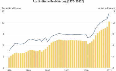 Altparteien kündigen „Paradigmenwechsel“ in der Migrationspolitik an